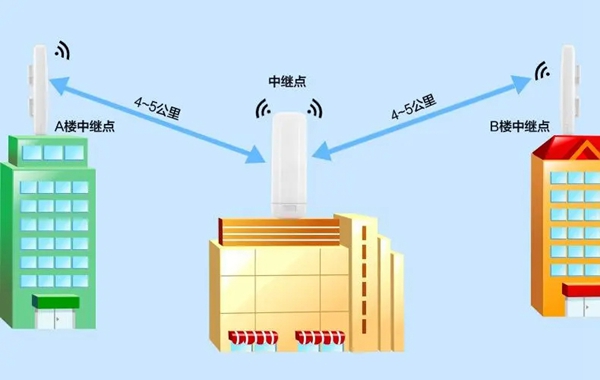 慧網(wǎng)無線